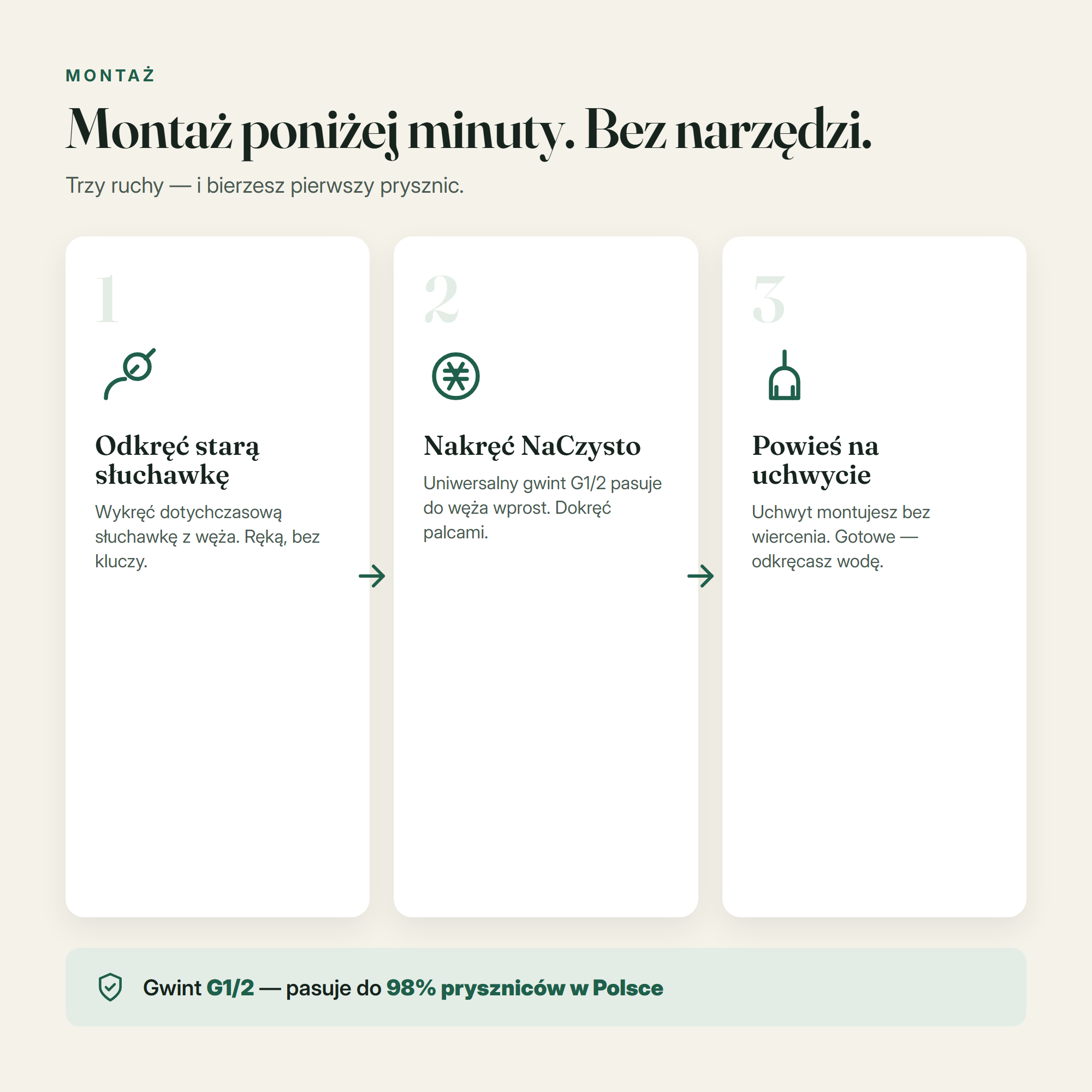 Montaż słuchawki NaCzysto w trzech krokach, bez narzędzi